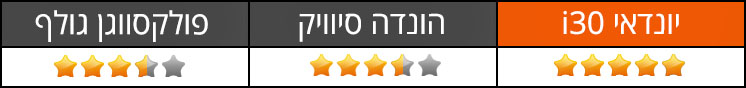 אבזור ותפעול